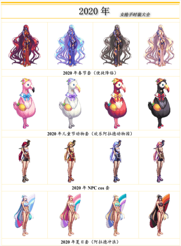 dnf女枪神器装扮外观(第1～12期稀有装扮图片)插图17