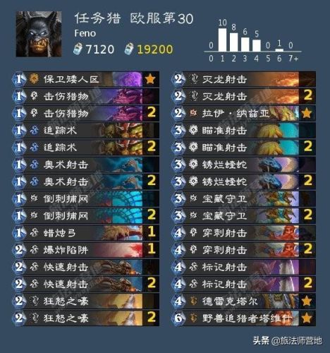 任务猎人卡组2022标准(新版本猎人卡组)插图9