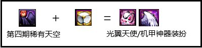 dnf神器装扮能分解吗(战令送的装扮可以合成吗)插图2