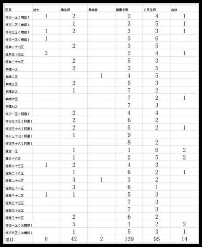 魔域怀旧版怎么玩(魔域怀旧版攻略平民攻略)插图