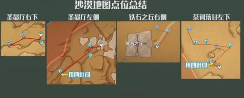 纳西妲突破材料(纳西妲培养材料一览图)