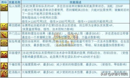 六艺修行射(新版孩子6艺技能选择)插图1