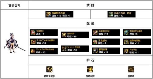 2022暗殿骑士毕业套装(女鬼剑暗殿骑士装备)插图17