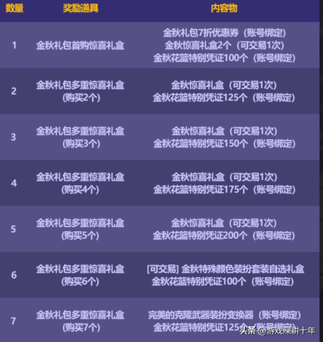 dnf2023国庆套(DNF下一页)插图1