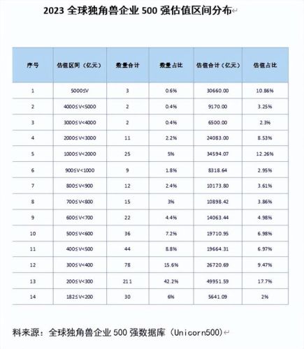 独角兽企业(独角兽企业是什么意思-)插图2