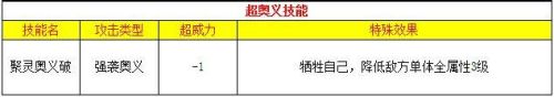 奥拉星寒冰公主超进化(奥拉星寒冰公主值得入手吗)插图13
