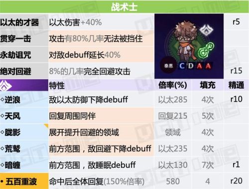 勇者斗恶龙3全职业说明(FC勇者斗恶龙3最强阵容)插图5