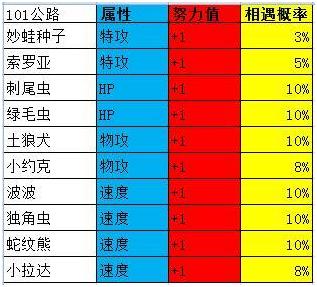 口袋妖怪黑白三周目攻略图文详解(口袋妖怪黑白全神兽攻略)插图102