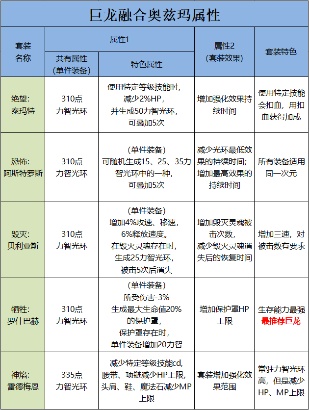 dnf怎么融合装备(DNF下一页)插图7