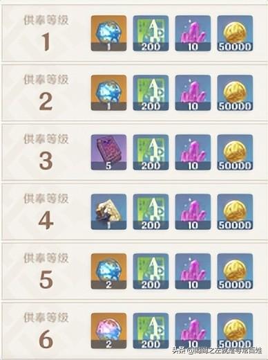原神1250个雷之印位置(1250雷之印收集攻略)插图2