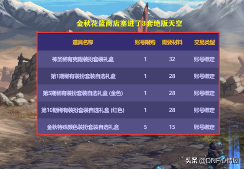 dnf稀有套装分别是哪几套(第1～12期稀有装扮图片)插图