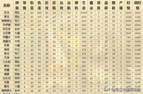 英雄无敌5兵种(英雄无敌5兽人血怒详细)插图20