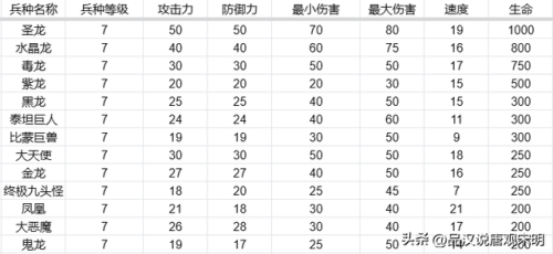 英雄无敌5兵种(英雄无敌5兽人血怒详细)插图14