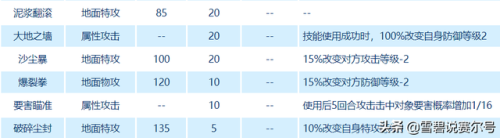 赛尔号鲁加斯怎么获得(赛尔号莫比在哪里抓)插图5