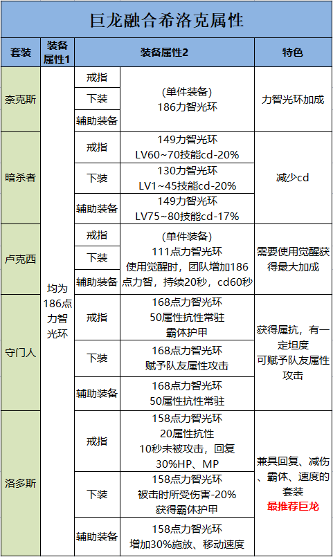 dnf怎么融合装备(DNF下一页)插图4