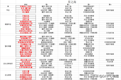 剑帝刷图加点2021(剑帝加点100最新版本)插图4