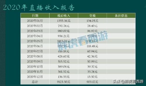 梦幻西游新春礼包2021(梦幻礼包)插图1