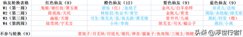 梦幻诛仙寻访任务攻略(梦幻诛仙合体任务怎么过)插图1