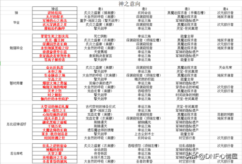 剑帝刷图加点2021(剑帝加点100最新版本)插图2