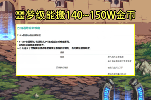 dnf搬砖110级收益图(什么游戏搬砖一天可以挣三百)插图5
