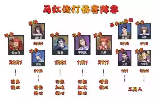 鬼魅甲盾搭配什么阵容最强(闪烁之光最强阵容)插图6