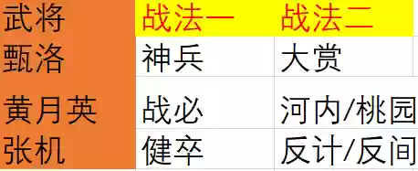 决胜中原开荒阵容搭配图(开荒最舒服的阵容)插图2