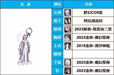 神奇女侠怎样搭配阵容(女神联盟2后期最佳阵容)插图17