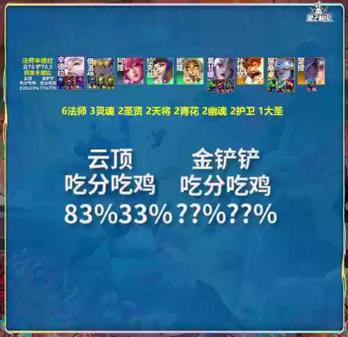 俄洛伊搭配什么阵容强(俄洛伊主e还是主q)插图4