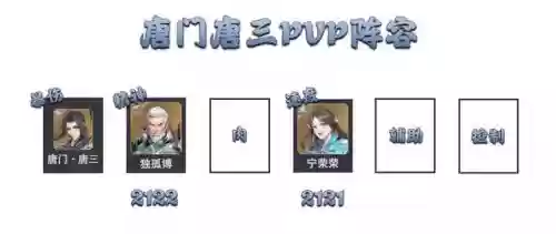 暗器唐三整容搭配阵容(唐门暗器怎么做)插图9
