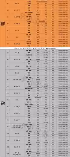 三战各种阵容搭配(三战s3阵容排行)