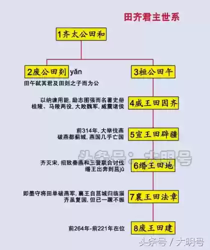 战国齐国阵容搭配图鉴攻略(大战国阵容推荐)插图2
