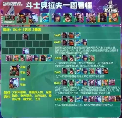 奥拉夫斗士阵容搭配图表(新版本6斗士阵容)插图2
