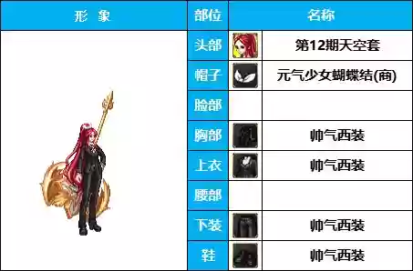 神奇女侠怎样搭配阵容(女神联盟2后期最佳阵容)插图5