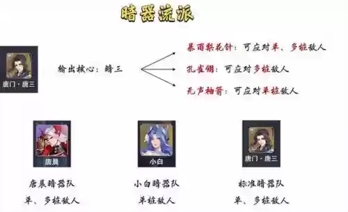 暗器队阵容搭配顺序图(暗器队怎么配置)插图