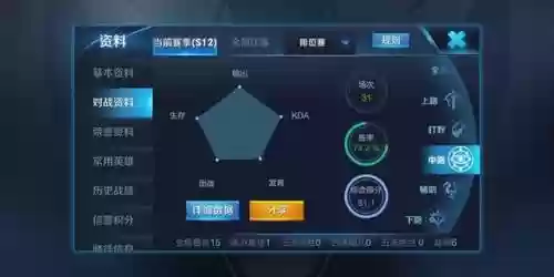 王者中路阵容搭配攻略最新(王者荣耀中路谁最强)插图1