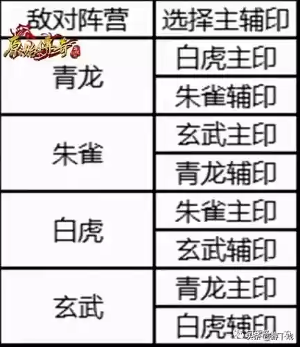 传奇朱雀阵容搭配攻略图(小冰冰传奇推图最强阵容)