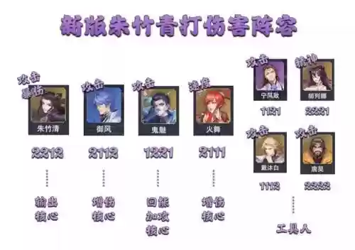 鬼魅甲盾搭配什么阵容最强(闪烁之光最强阵容)插图5