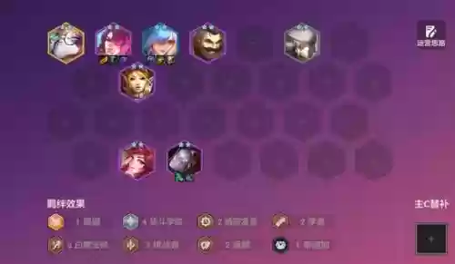 金灿灿新手必备阵容怎么搭配(云顶之弈阵容搭配图表)插图2