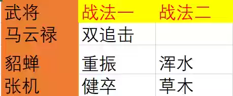 决胜中原开荒阵容搭配图(开荒最舒服的阵容)插图6