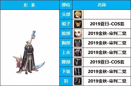 神奇女侠怎样搭配阵容(女神联盟2后期最佳阵容)插图2