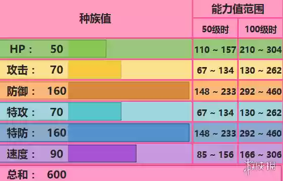口袋妖怪防御阵容搭配(口袋妖怪复刻)插图