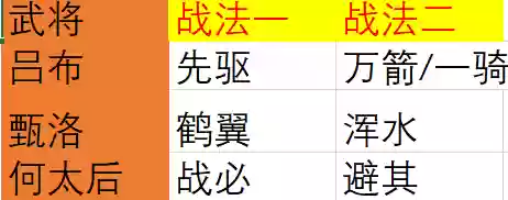 决胜中原开荒阵容搭配图(开荒最舒服的阵容)插图5