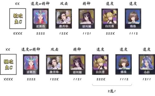 普通祝福流悬赏阵容搭配(赏金版本有哪些阵容)插图4