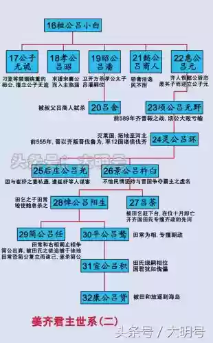 战国齐国阵容搭配图鉴攻略(大战国阵容推荐)插图1