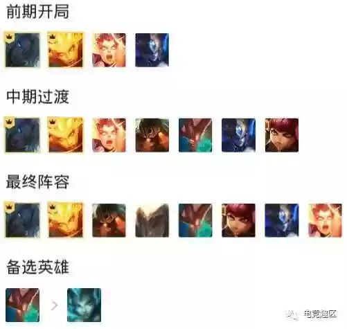 无限炼狱阵容搭配攻略图(地狱边境新手阵容推荐)