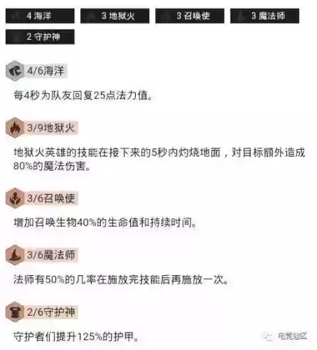 无限炼狱阵容搭配攻略图(地狱边境新手阵容推荐)插图1