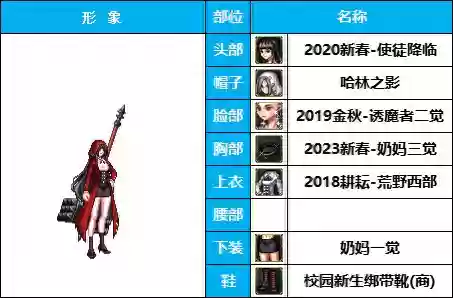 神奇女侠怎样搭配阵容(女神联盟2后期最佳阵容)插图