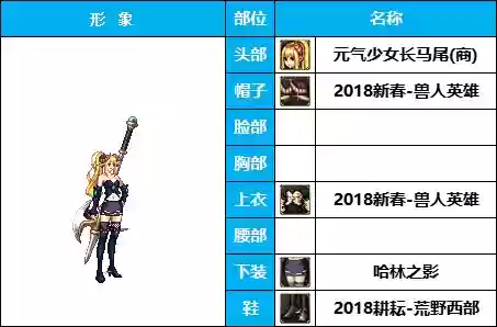 神奇女侠怎样搭配阵容(女神联盟2后期最佳阵容)插图9