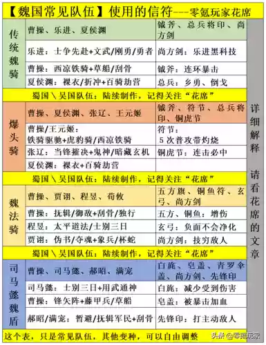 魏国4人阵容搭配(三国志战略版阵容搭配)插图