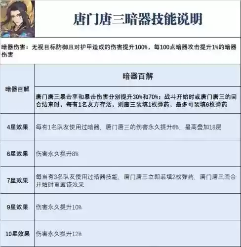 暗器唐三整容搭配阵容(唐门暗器怎么做)插图3